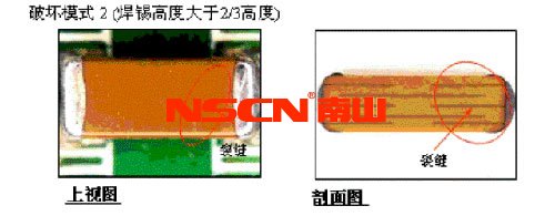 使用柔性端頭降低陶瓷貼片電容短路風(fēng)險(xiǎn)