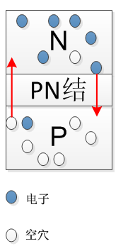 載流子的擴(kuò)散運(yùn)動(dòng)