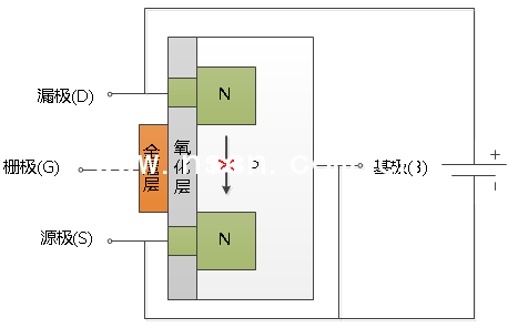 MOSFET管工作原理