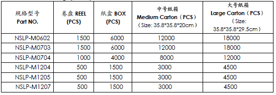 NSLP-M貼片功率電感規(guī)格型號(hào)與包裝數(shù)量表