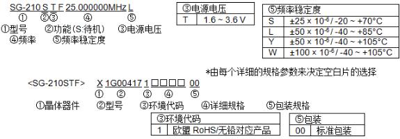 SG-210STF貼片晶振型號命名方法與產(chǎn)品編碼規(guī)則