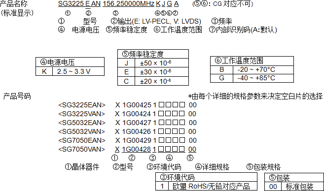 愛(ài)普生貼片差分有源晶振型號(hào)命名方法