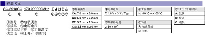 SG-8018石英可編程晶振型號名名規(guī)則