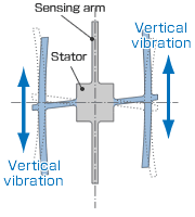 振動(dòng)陀螺儀振動(dòng)示意圖1