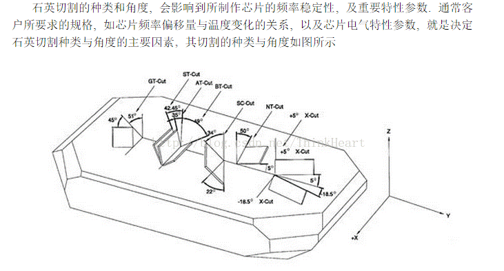 愛普生石英晶振切角示意圖